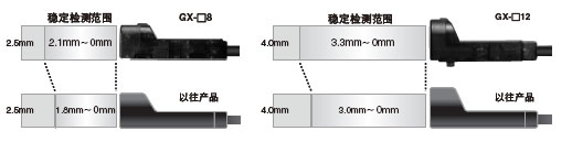 GX-82.1mm (2.5mm) GX-123.3mm (4.0mm)
